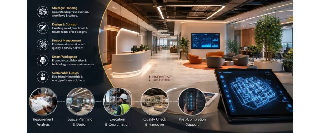 How Corporate Interior Designers in Greater Noida Manage Office Interior Projects