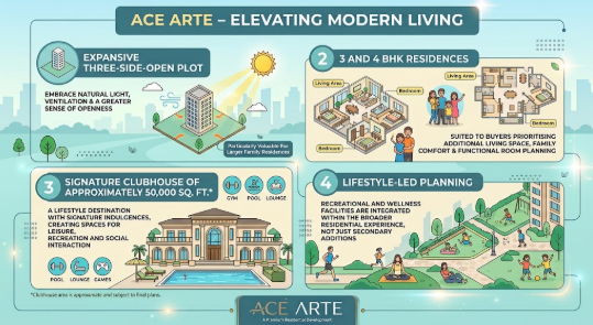 Luxury Apartments in Noida 