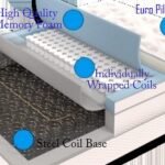saatva zenhaven mattress