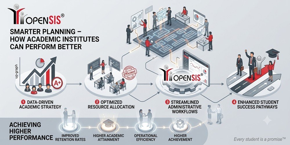 Smarter Planning: How Academic Institutes Can Perform Better | openSIS