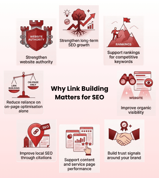 Why Link Building Matters for SEO