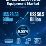 United States HVAC Equipment Market