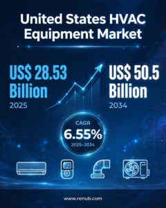 United States HVAC Equipment Market