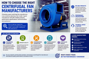 Centrifugal fan,centrifugal fans, centrifugal fan blower, centrifugal fan manufacturers
