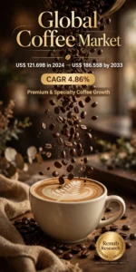 Global Coffee Market