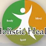 Holistic Health Melbourne