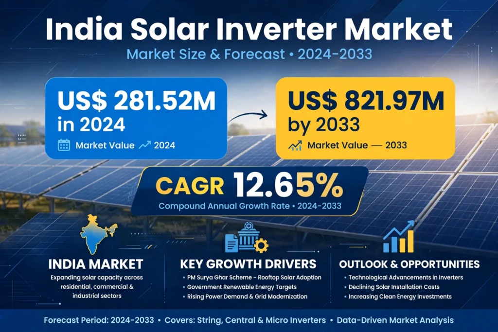 India Solar Invertor Market