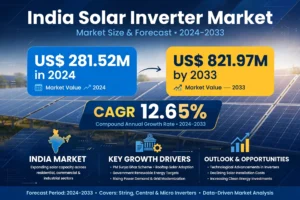 India Solar Invertor Market