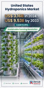 United States Hydroponics Market