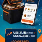 United States Online Food Delivery Market