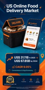 United States Online Food Delivery Market