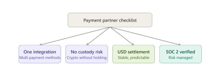 payment distribution partner program