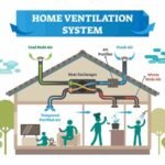 Home Ventilation System
