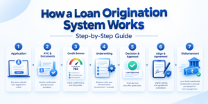 How a Loan Origination System Works: Step-by-Step Guide