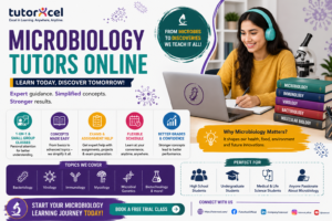 Microbiology Tutors Online The Smarter Way to Build Strong Scientific Knowledge