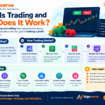 What Is Trading