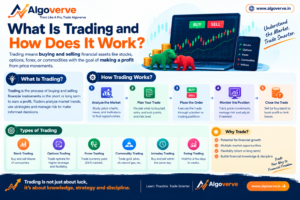What Is Trading