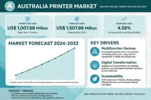 australia_printer_market_infographic (1)