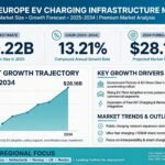 Europe Electric Vehicle Charging Infrastructure Market