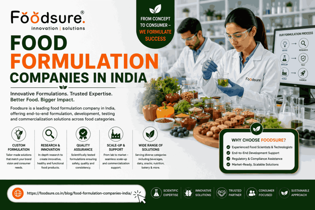 Food Formulation Companies
