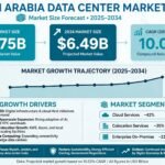 Saudi Arabia Data Center Market