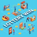 Online Lottery Software Development
