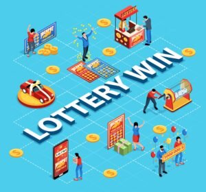 Online Lottery Software Development