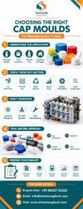 Choosing the Right Cap Moulds for Manufacturers in India – Shivam Engitech