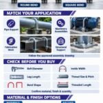 Choosing the Right U Bolt for Industrial Buyers in India - LG Industries