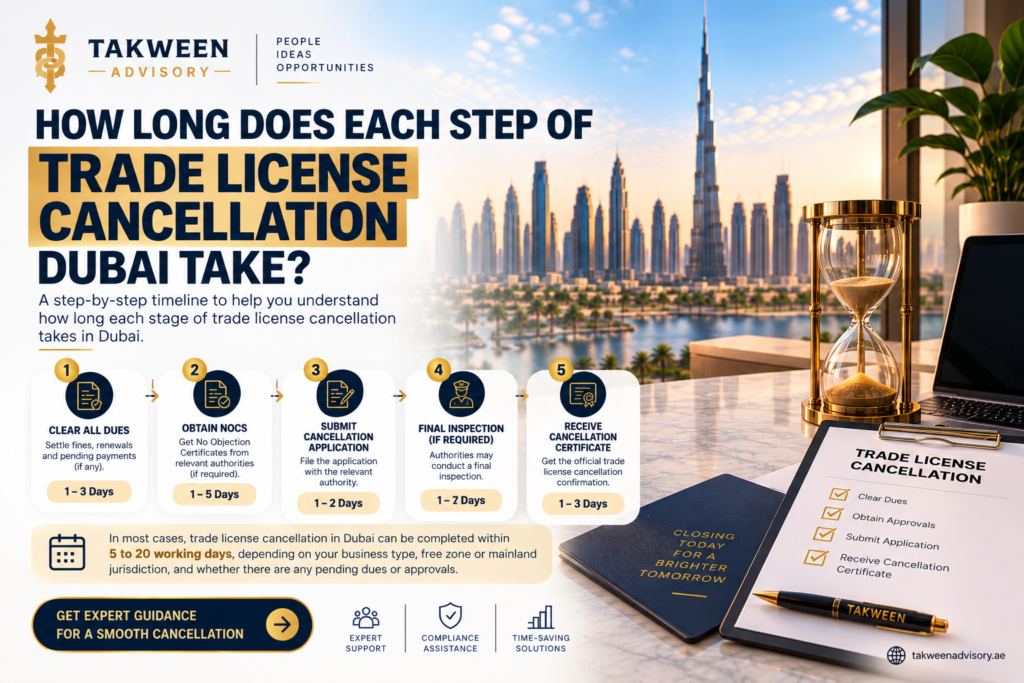 Dubai Trade License Cancellation Timeline