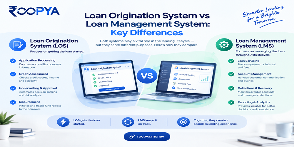 Loan Origination System vs Loan Management System | Roopya