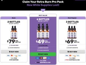 RetraBurn Review