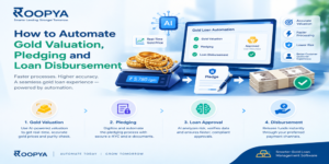 Automate Gold Valuation, Pledging & Disbursement | Roopya