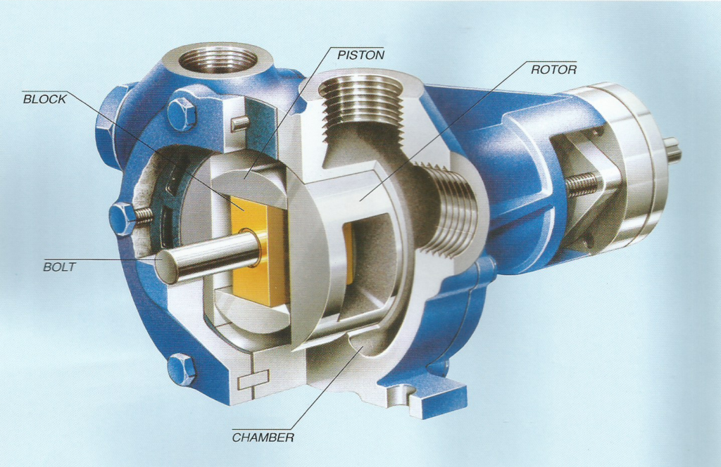 Rotary Pump