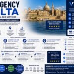 SEO agency Malta