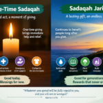Sadaqah Jariyah examples showing one-time charity and lasting acts of giving