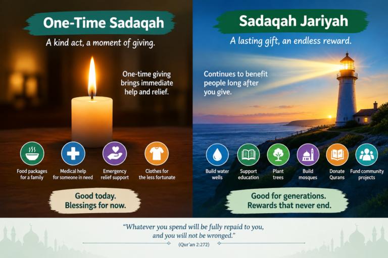Sadaqah Jariyah examples showing one-time charity and lasting acts of giving
