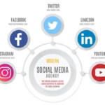 social media advertising services