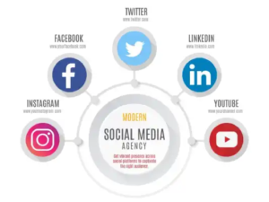 social media advertising services