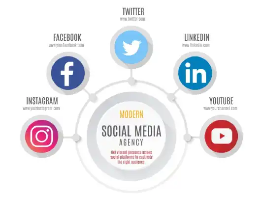 social media advertising services