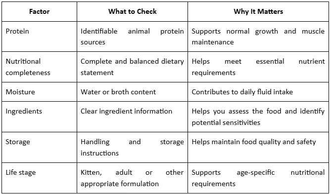 Healthiest Wet Cat Food