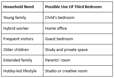 3 BHK Flats in Noida table