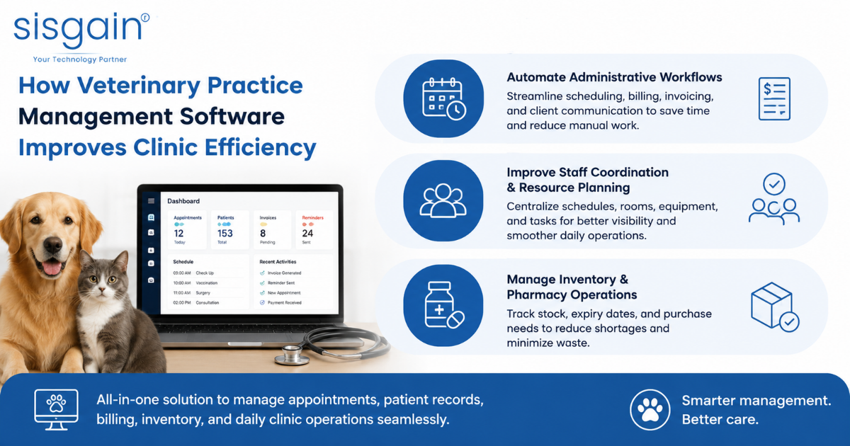 Veterinary practice management software infographic showing automated workflows, staff coordination, and inventory management.